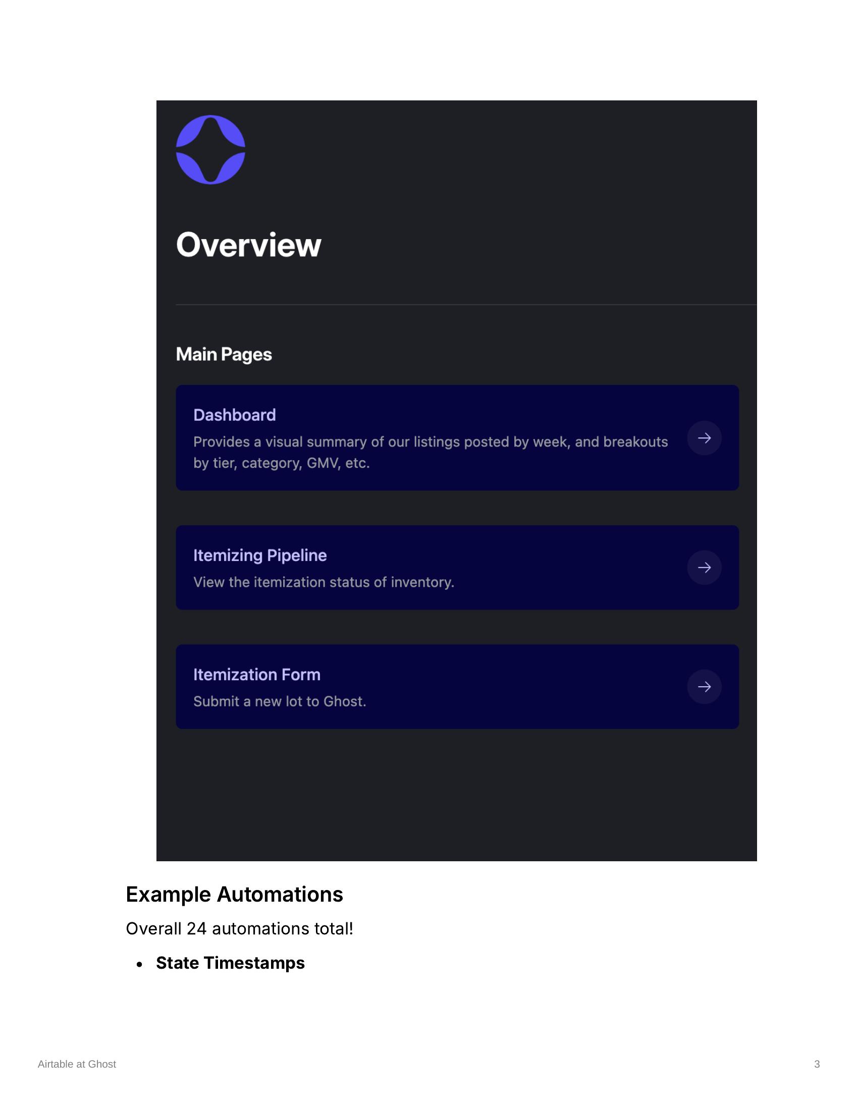 Airtable Overview interface showing Dashboard, Itemizing Pipeline, and Itemization Form