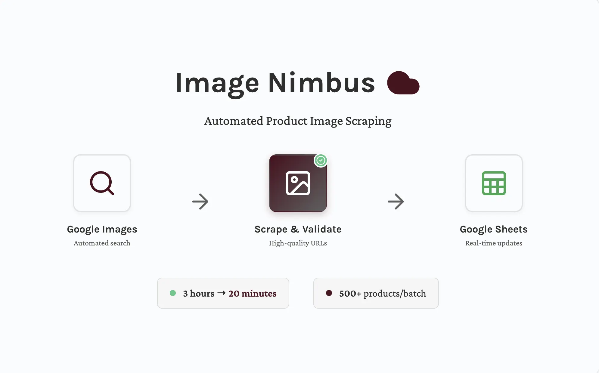 Image Nimbus — Automated product image sourcing